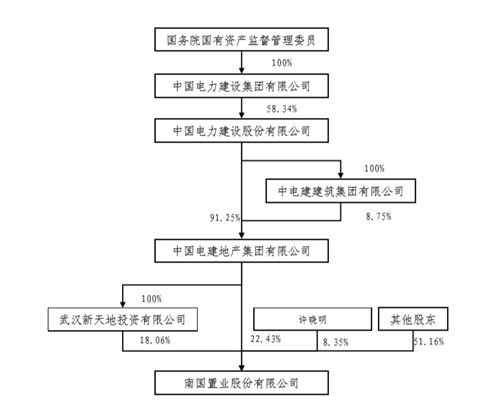 等了8年 又一例,A股央企百亿级重组交易方案