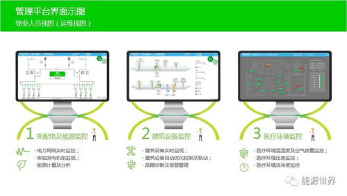 干货回顾 孙靖 绿色医院运营维护现状及运营监管平台发展趋势