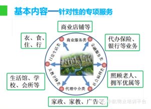 跟着ppt,学习物业管理