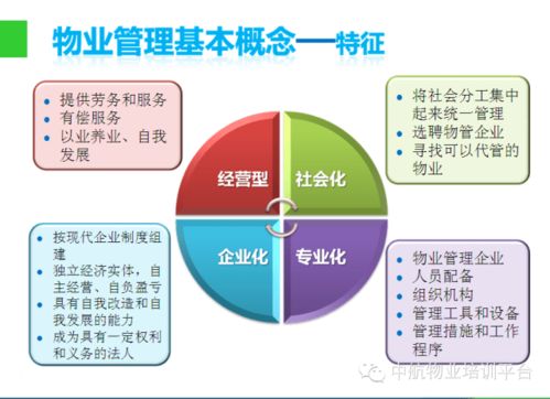 物业管理入门知识 ppt