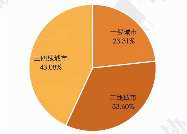 专题报告 2021医院物业管理发展报告