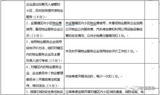 重磅 2018年句容市物业管理工作考核办法 出台了