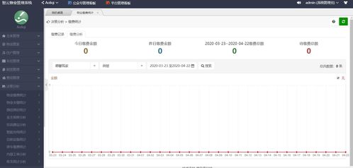 青耕软件带你了解智慧物业管理系统